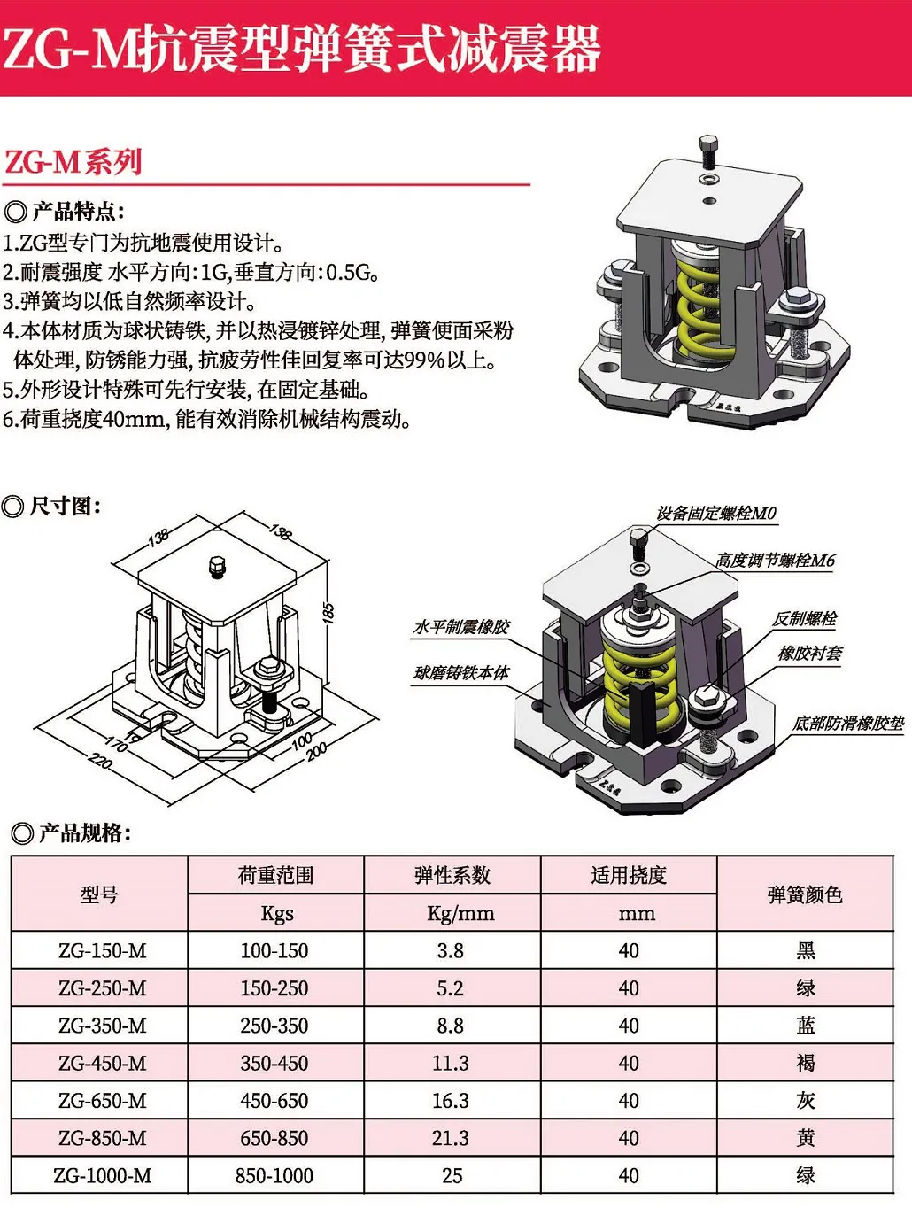 ZG-M抗震型弹簧式减震器